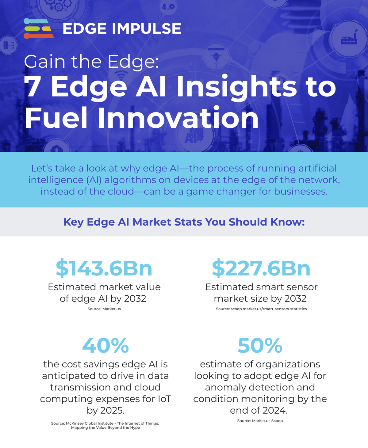 [Infographic] 7 Edge AI Facts Fueling Innovation copy