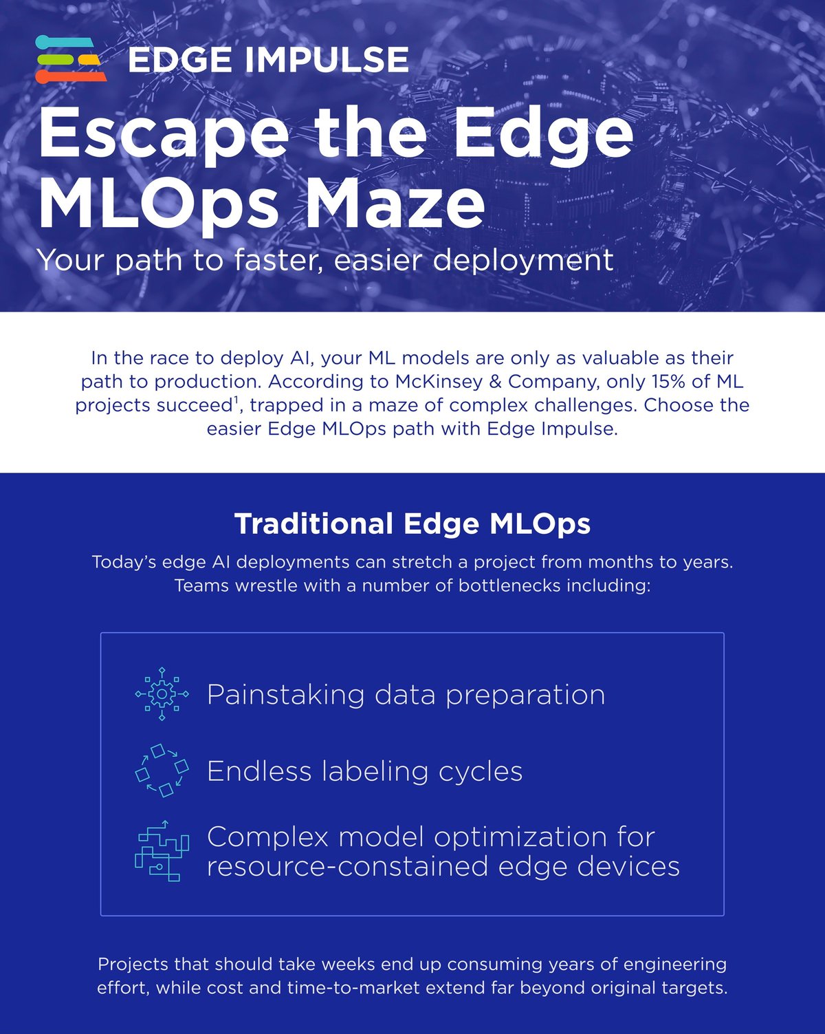 [Infographic] Escape the Edge MLOps Maze Preview